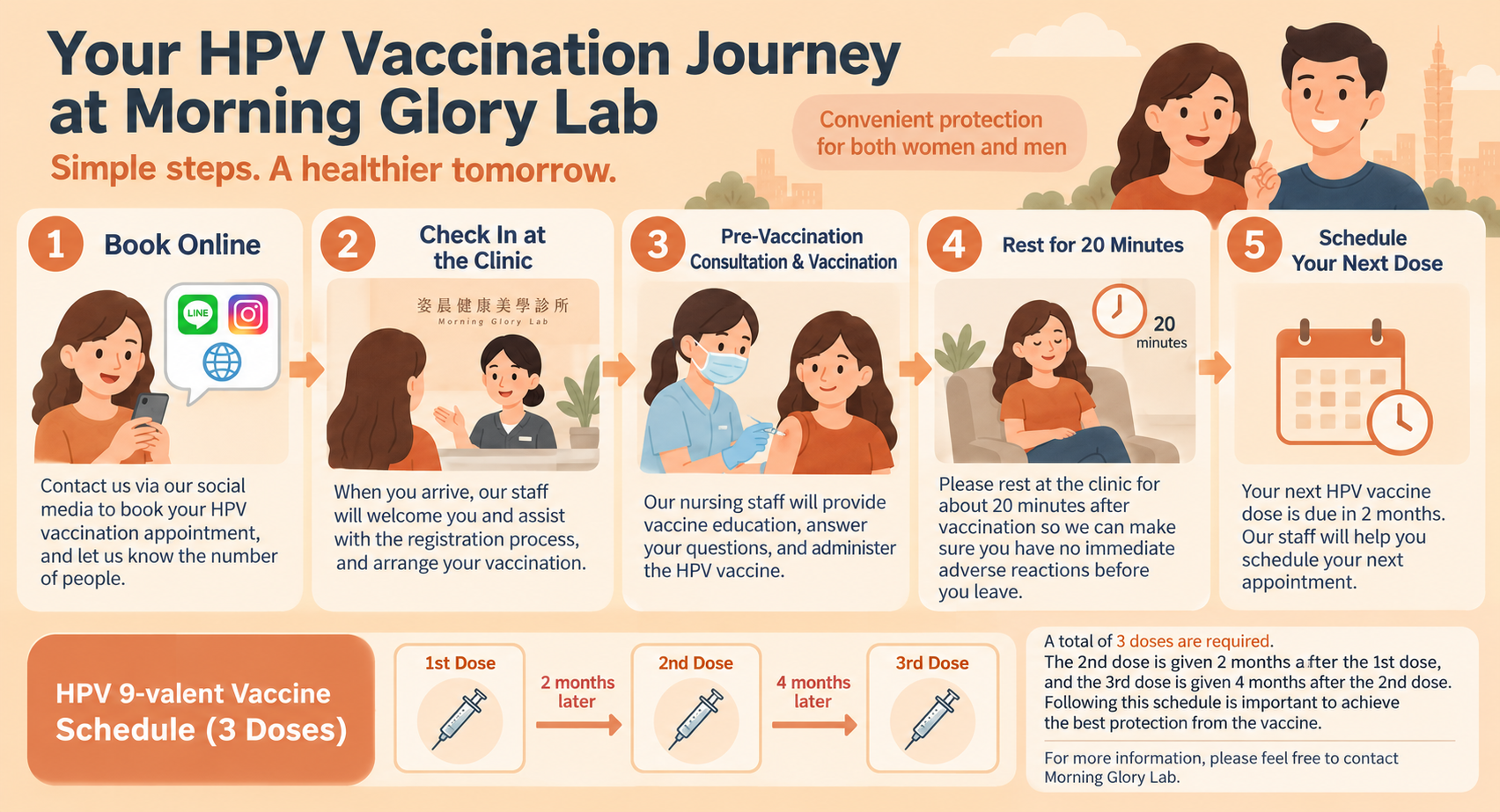 HPV vaccine in Taiwan – 9-valent HPV vaccination process and 3-dose schedule at Morning Glory Lab