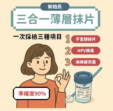 新柏氏三合一電腦薄層抹片
